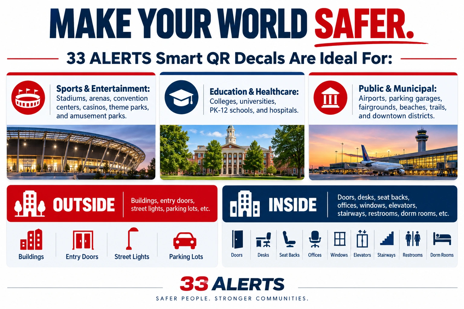 Possible 33 ALERTS Smart QR Decal Locations