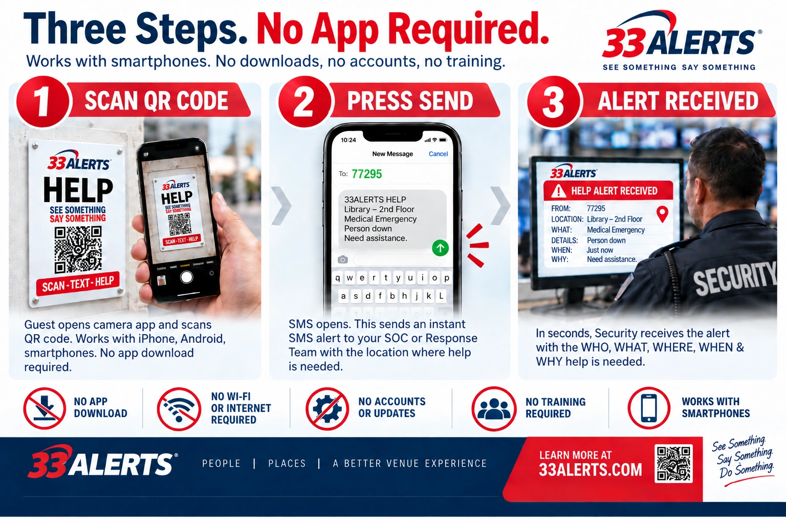 How to Send a 33 ALERTS Alert