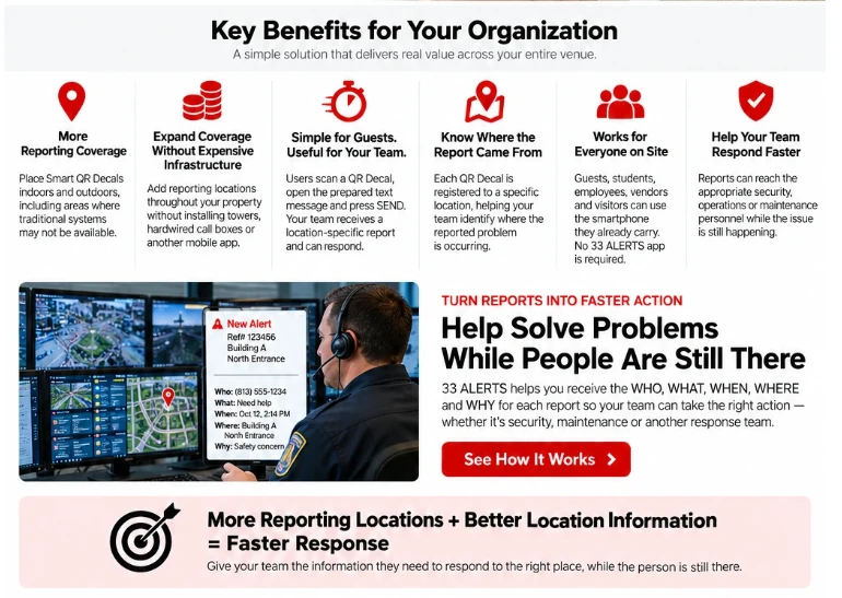 Key benefits of 33 ALERTS including expanded reporting coverage, location information and faster venue response