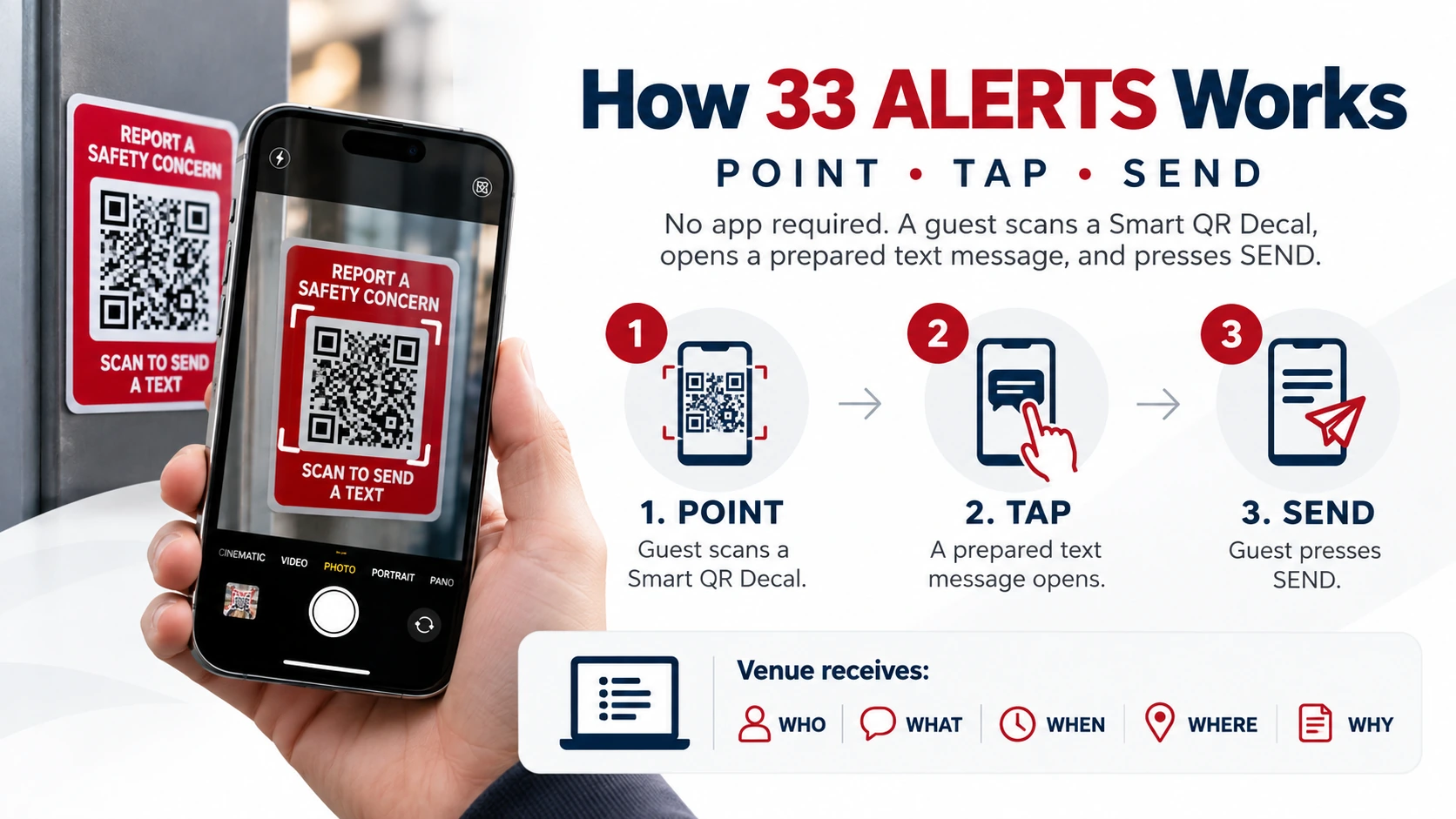 How 33 ALERTS works using three steps: point a smartphone camera at the Smart QR Decal, tap to open the prepared text message and press SEND.