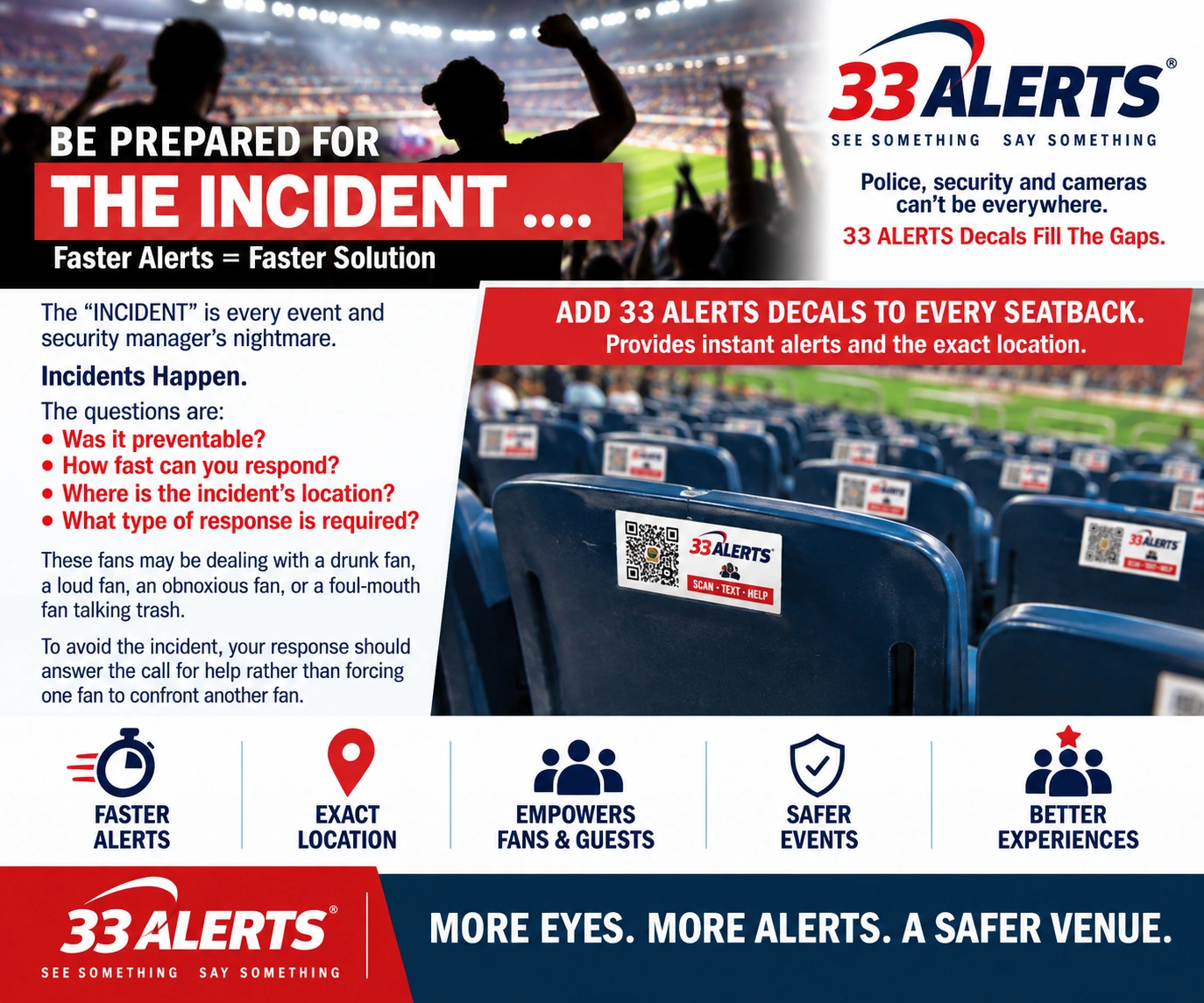 Stadium seats equipped with 33 ALERTS Smart QR Decals that let fans report problems and help venue personnel identify the reported location.