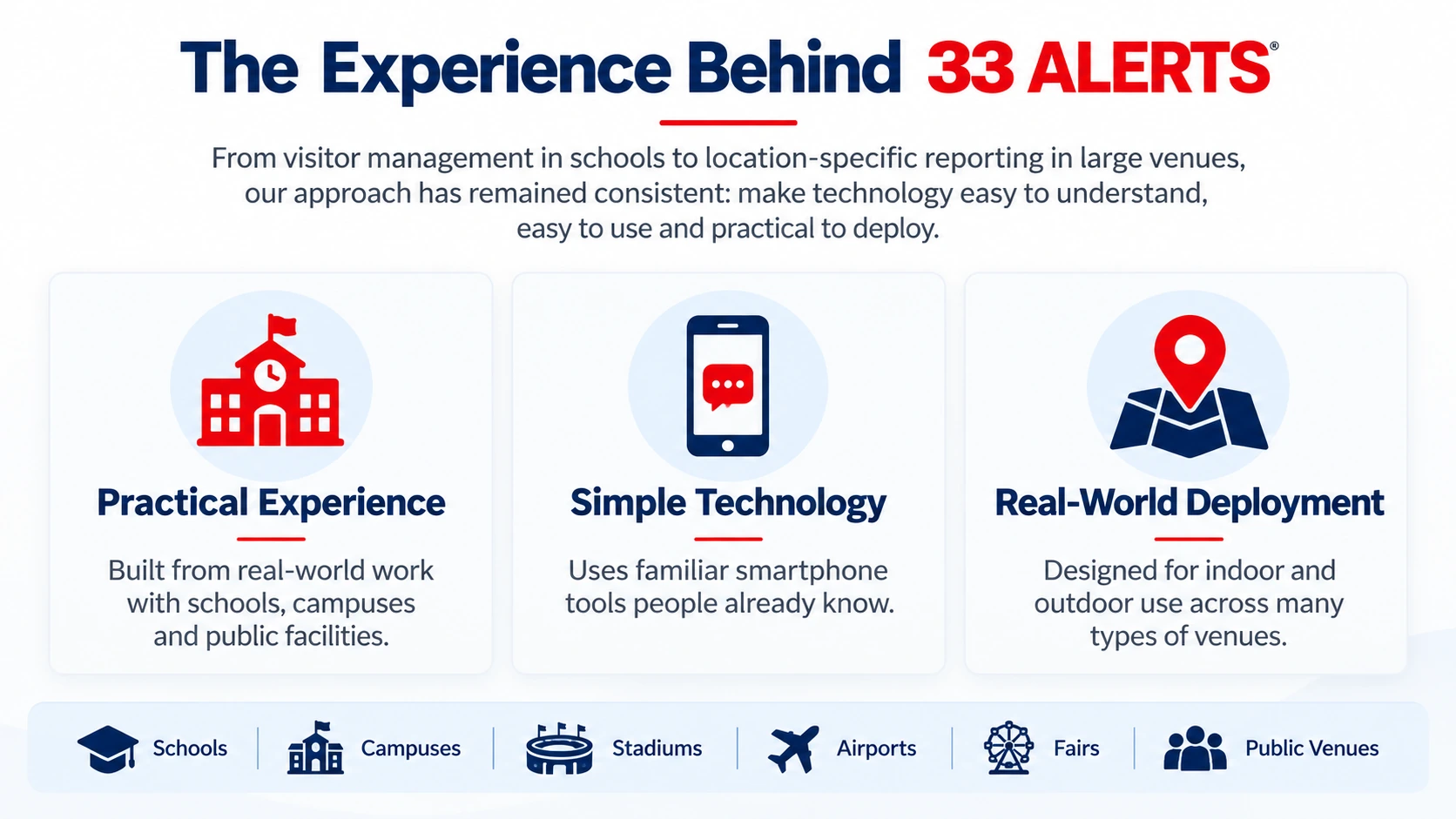 Experience in school visitor management and security technology behind the development of 33 ALERTS