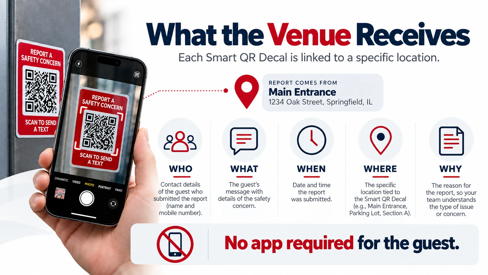 33 ALERTS provides report information including who, what, when, where and why, with the Smart QR Decal linked to a registered location.