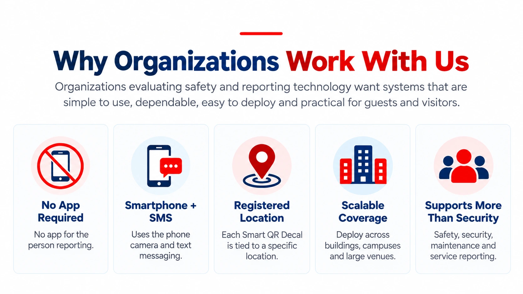 Benefits of 33 ALERTS including no app required, smartphone SMS reporting, registered locations and scalable coverage